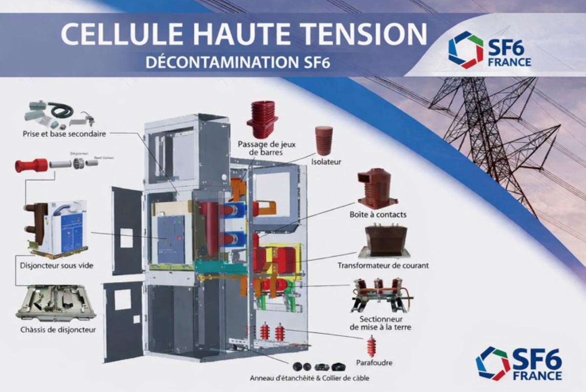 SF6 France solution globale et sécurisée